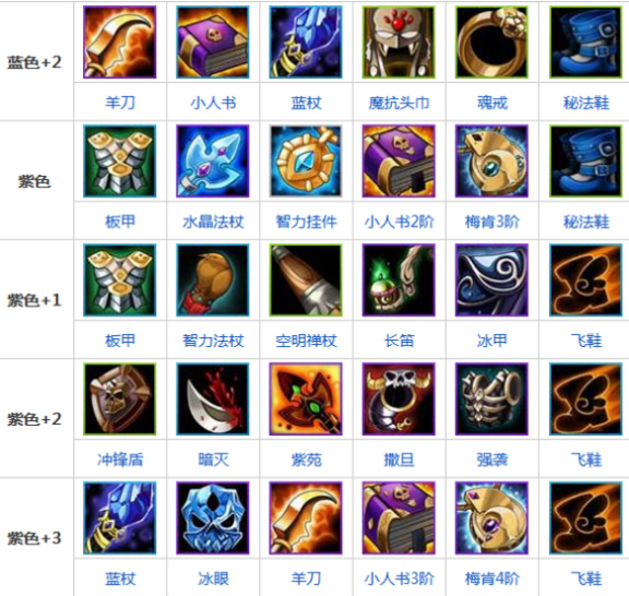 刀塔传奇暗牧攻略_暗牧装备分析_dota 暗影牧师