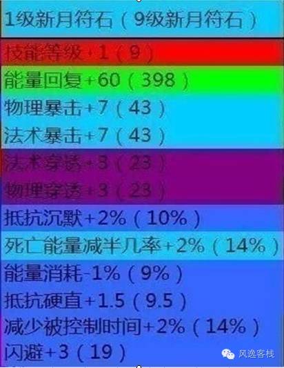 拍拍熊传奇装备刀塔怎么用_拍拍熊dota出装_刀塔传奇 拍拍熊 装备