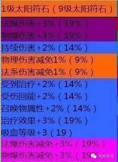 拍拍熊传奇装备刀塔怎么用_刀塔传奇 拍拍熊 装备_拍拍熊dota出装