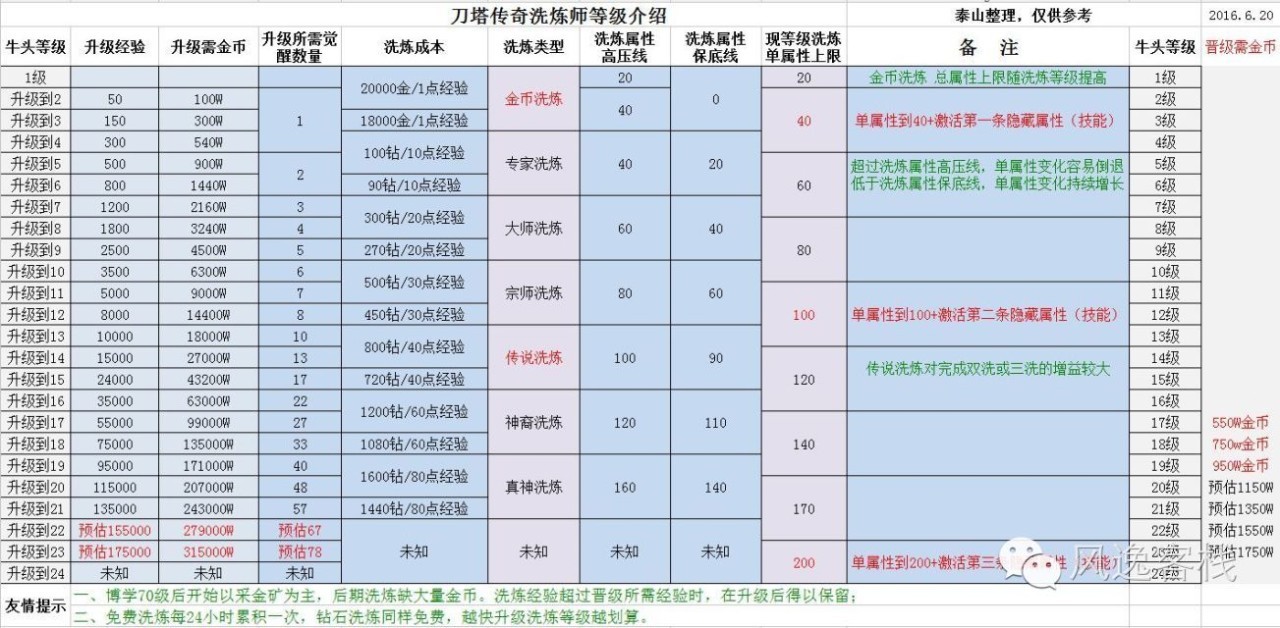 刀塔传奇 拍拍熊 装备_拍拍熊dota出装_拍拍熊传奇装备刀塔怎么用