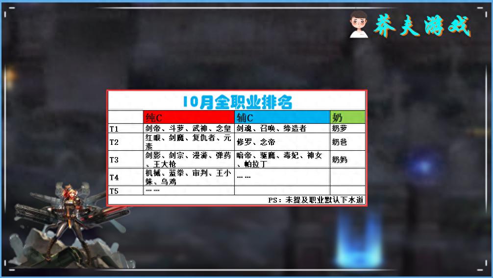 红眼职业地位变化_dnf带光剑的职业_希洛克团本职业排名