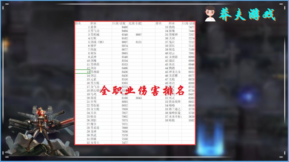 dnf带光剑的职业_希洛克团本职业排名_红眼职业地位变化