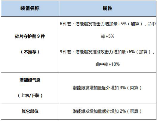 奇迹之巨龙手炮外观_奇迹巨龙手炮和新版换装_奇迹巨龙手炮要做多久