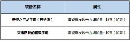 奇迹巨龙手炮和新版换装_奇迹之巨龙手炮外观_奇迹巨龙手炮要做多久