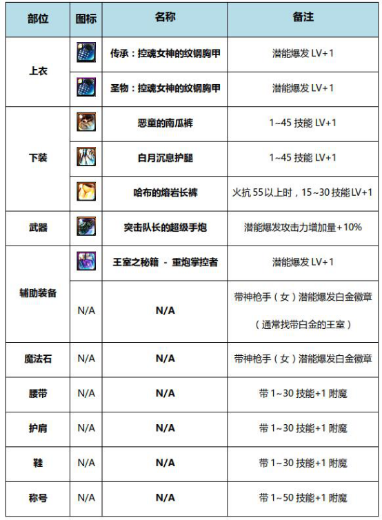 奇迹巨龙手炮和新版换装_奇迹巨龙手炮要做多久_奇迹之巨龙手炮外观