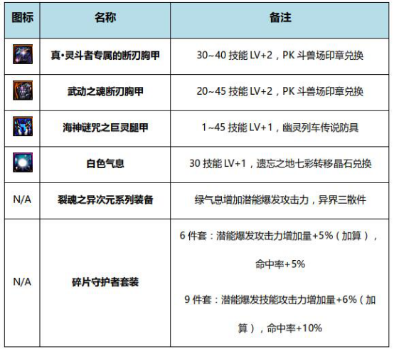 奇迹之巨龙手炮外观_奇迹巨龙手炮要做多久_奇迹巨龙手炮和新版换装