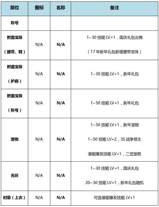 奇迹巨龙手炮和新版换装_奇迹巨龙手炮要做多久_奇迹之巨龙手炮外观