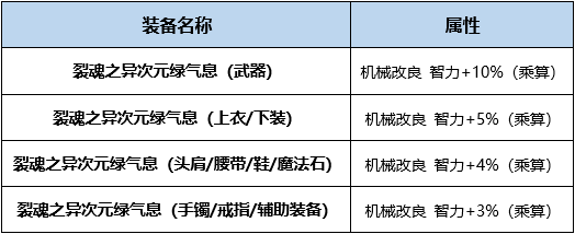 奇迹巨龙手炮和新版换装_奇迹之巨龙手炮外观_奇迹巨龙手炮要做多久