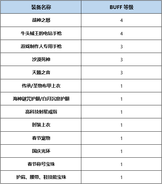 奇迹巨龙手炮要做多久_奇迹巨龙手炮和新版换装_奇迹之巨龙手炮外观