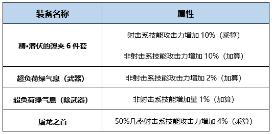 奇迹之巨龙手炮外观_奇迹巨龙手炮要做多久_奇迹巨龙手炮和新版换装