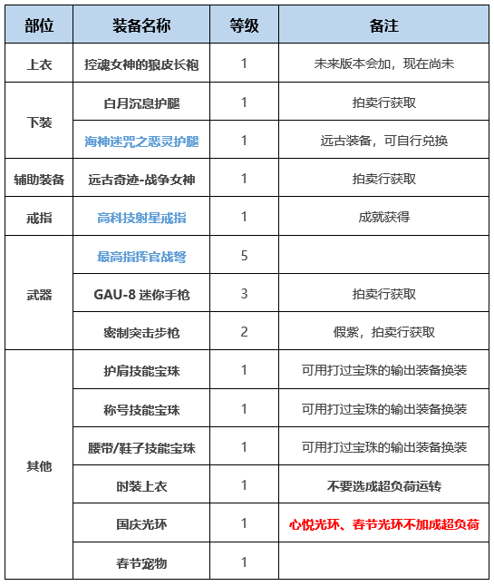 奇迹巨龙手炮要做多久_奇迹之巨龙手炮外观_奇迹巨龙手炮和新版换装