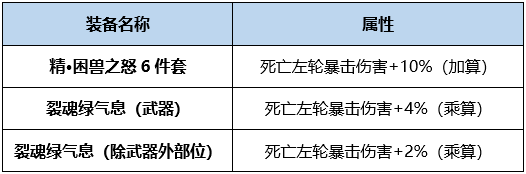 奇迹巨龙手炮要做多久_奇迹之巨龙手炮外观_奇迹巨龙手炮和新版换装