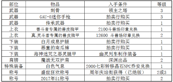 奇迹巨龙手炮和新版换装_奇迹巨龙手炮要做多久_奇迹之巨龙手炮外观