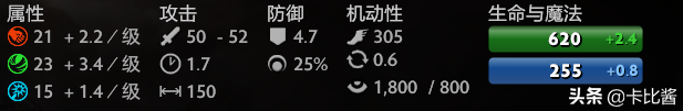 dota2幻影刺客全方位玩法教学（dota2幻影刺客怎么培养）