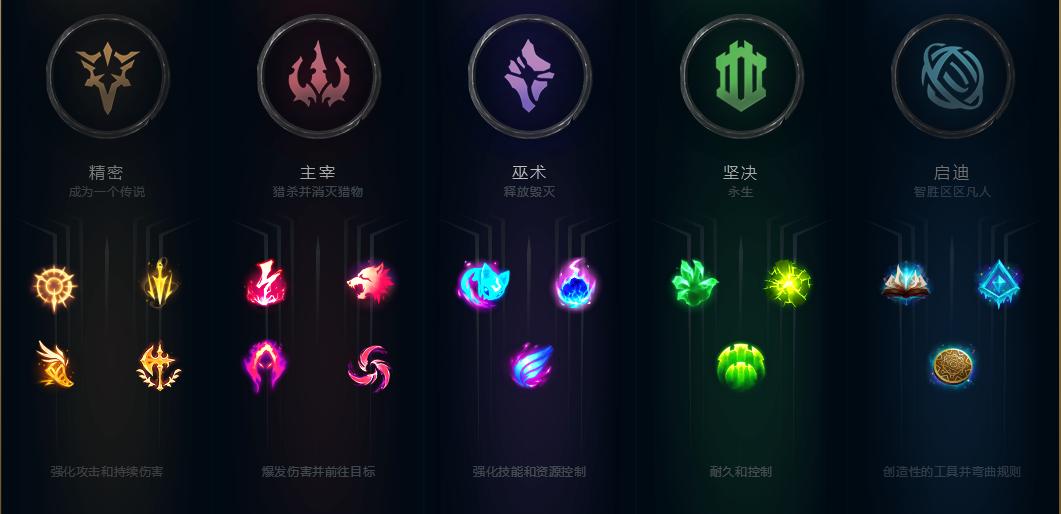 符文系统选择攻略_s5ap赵信符文天赋_WEGAME符文推荐系统