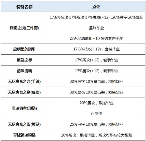荒古遗尘左轮外观_荒古遗尘左轮_荒古遗尘镰刀