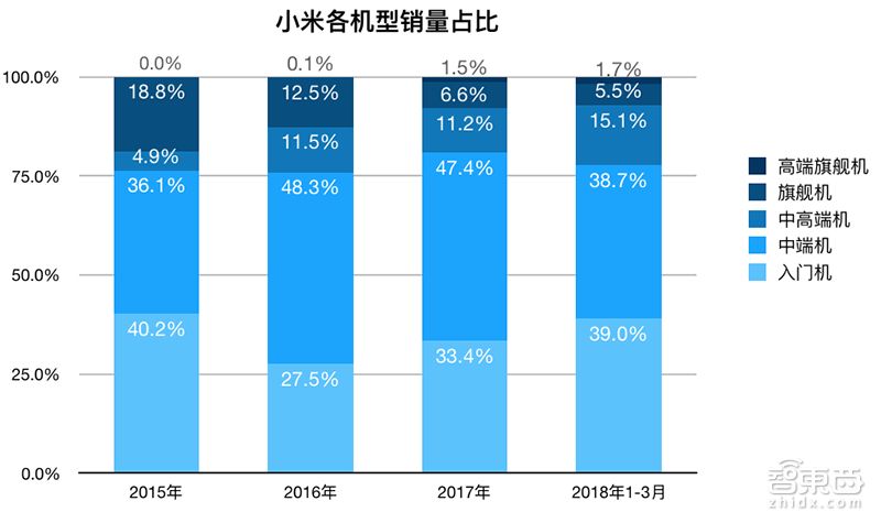 米时米刻的小米_小米一刻_米时米刻 小米