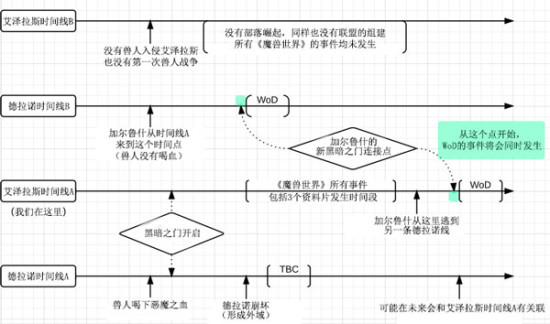 诺兹多姆姆诺兹多_诺兹多姆卡组_诺兹多姆和凯诺兹