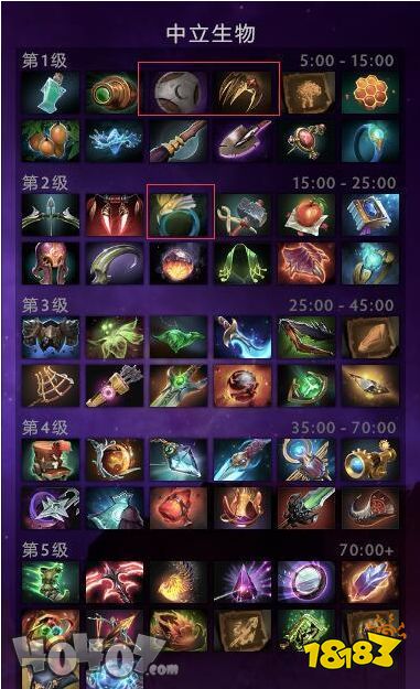 DOTA2新英雄电炎绝手_DOTA2新英雄虚无之灵_dota682新版本改动