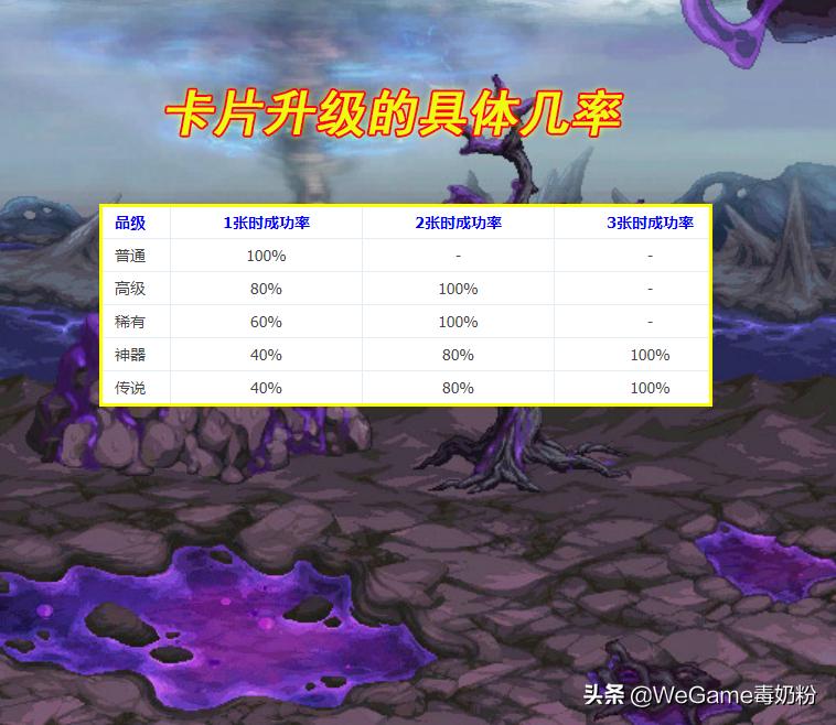 dnf卡片升级几率分析_dnf角色仓库新增第二页概率_dnf勋章强化11的有吗