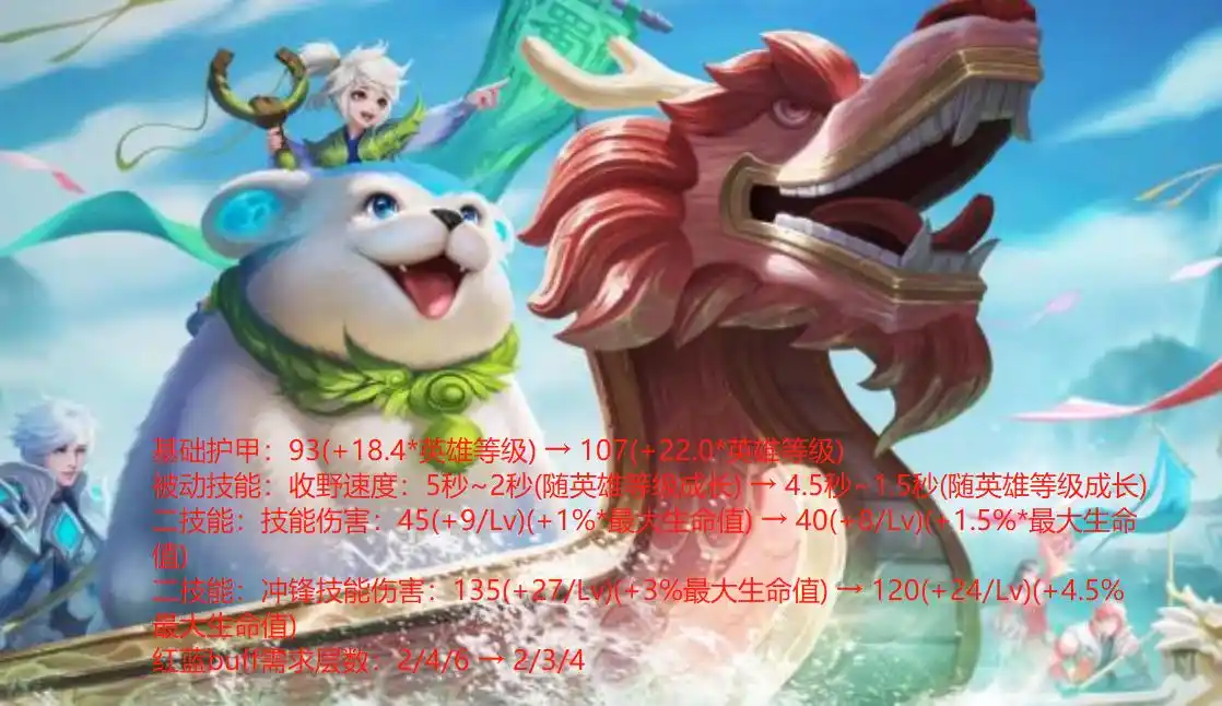 王者荣耀刘邦重做废了_阿古朵肉型打野分析_王者荣耀S20赛季英雄调整
