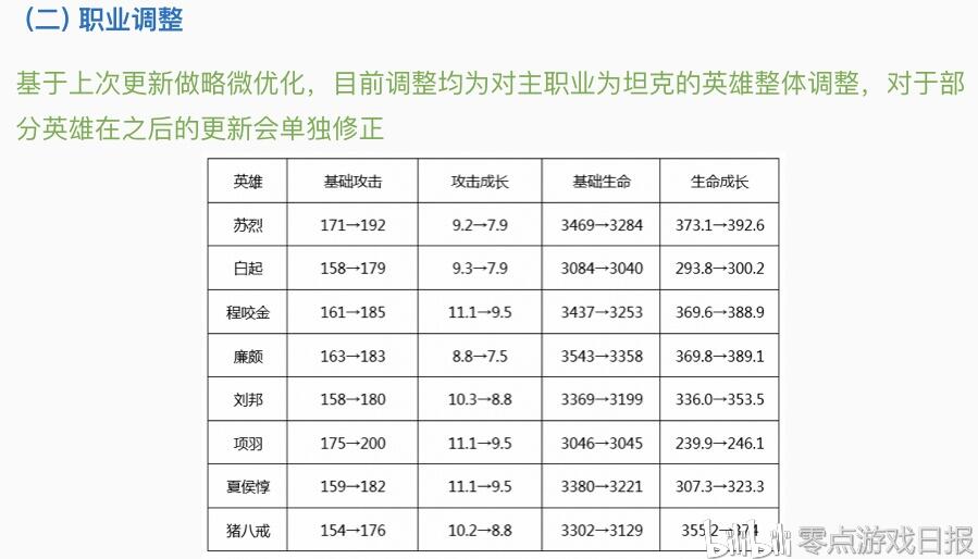 王者荣耀刘邦重做废了_王者荣耀女娲技能调整_王者荣耀刘邦加强攻略