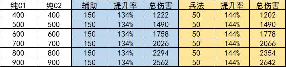 地下城加智力的手镯_dnf手镯加智力的宝珠有哪些_dnf加智力最多的手镯