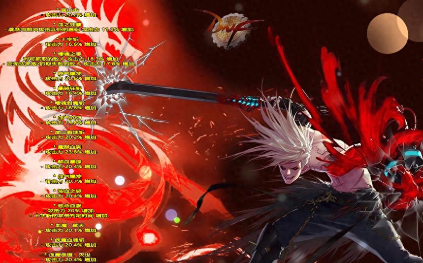 dnf红眼卡暴走教程_DNF 10.14版本红眼加点方案_红眼SP加点方案