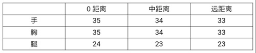 cf手游什么枪值得买_QBZ03国庆版伤害分析_CF手游QBZ03国庆版评测