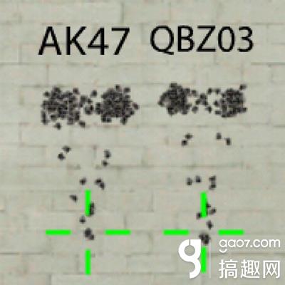 QBZ03国庆版伤害分析_CF手游QBZ03国庆版评测_cf手游什么枪值得买