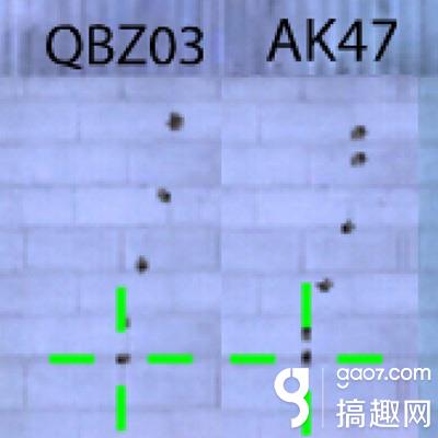 cf手游什么枪值得买_CF手游QBZ03国庆版评测_QBZ03国庆版伤害分析
