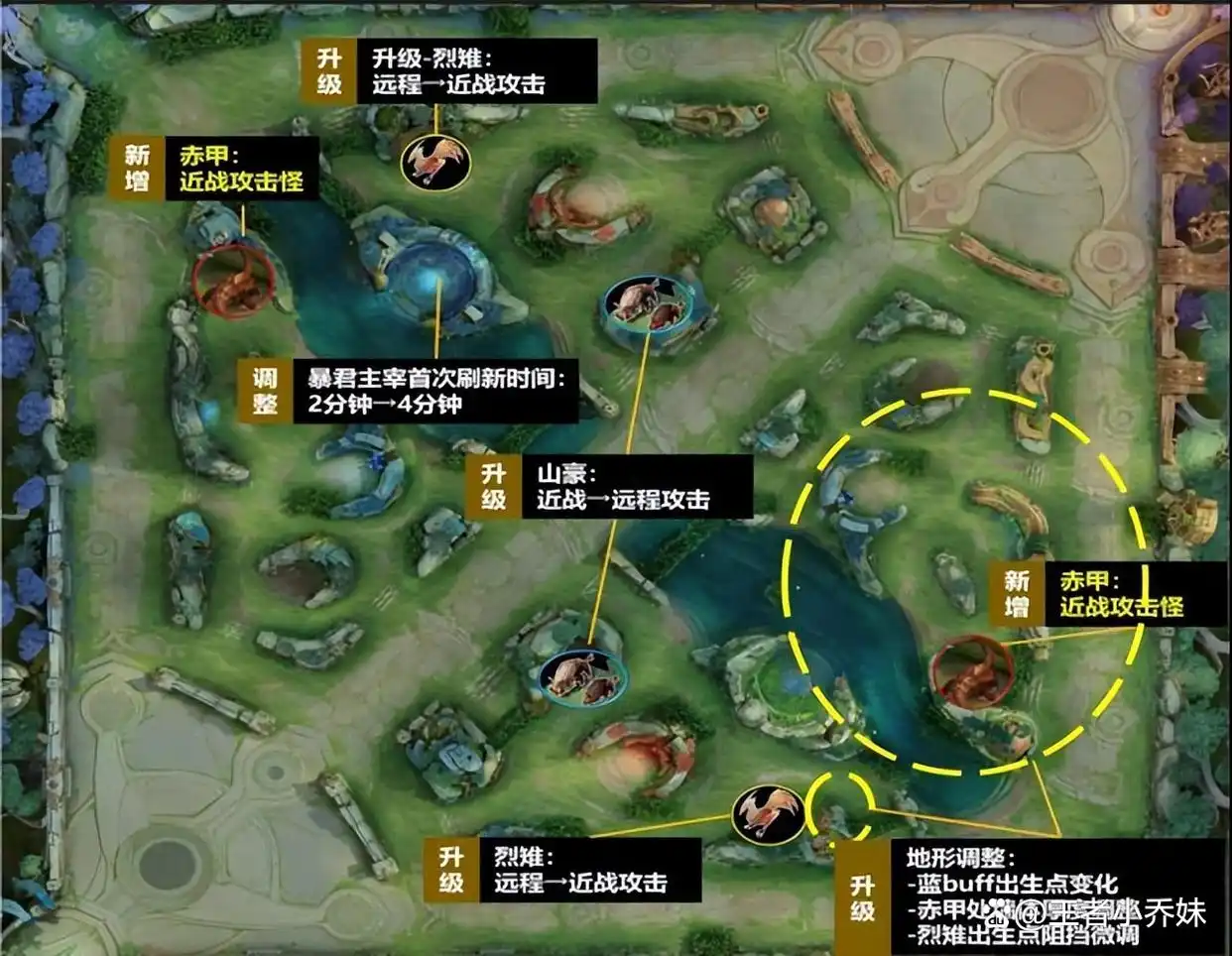 王者荣耀亚瑟皮肤怎么免费获得_王者荣耀亚瑟皮肤什么时候上线_王者荣耀亚瑟s3皮肤