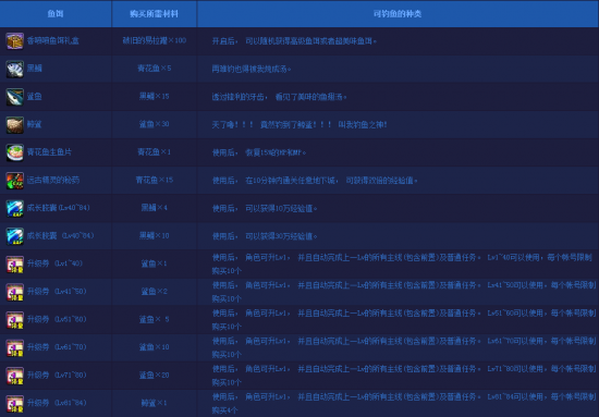 DNF钓鱼活动介绍