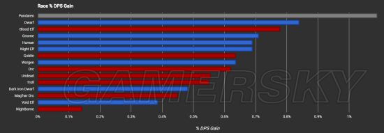 魔兽世界狂徒贼输出手法教学_魔兽世界狂徒贼怎么样_wow9.05狂徒贼