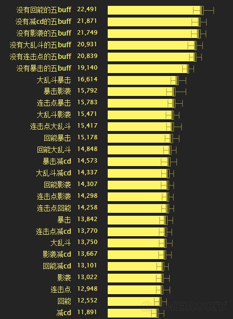 魔兽世界狂徒贼怎么样_魔兽世界狂徒贼输出手法教学_wow9.05狂徒贼