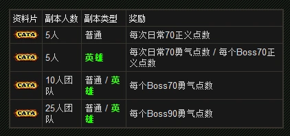WOW正义点数获取攻略：快速提升你的装备等级