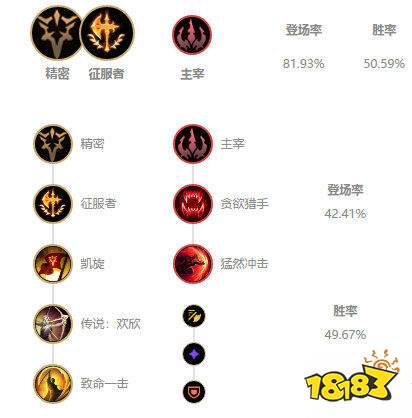 LOL10.2剑圣怎么玩 剑圣打野玩法技巧冲分攻略