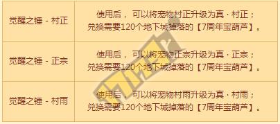 DNF八周年站街活动道具_DNF周年庆升级券_dnf韩服出过86转职书吗