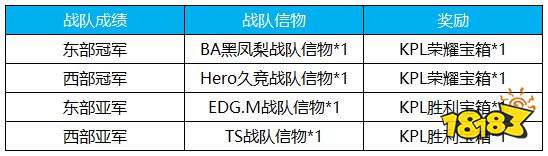 王者荣耀11号更新内容_王者荣耀英雄改动详情_王者荣耀5月新版本改动