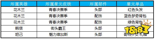 王者荣耀英雄改动详情_王者荣耀5月新版本改动_王者荣耀11号更新内容