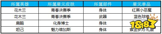 王者荣耀英雄改动详情_王者荣耀5月新版本改动_王者荣耀11号更新内容