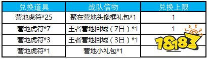 王者荣耀5月新版本改动_王者荣耀英雄改动详情_王者荣耀11号更新内容