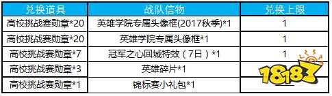 王者荣耀11号更新内容_王者荣耀5月新版本改动_王者荣耀英雄改动详情