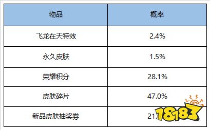 王者荣耀11号更新内容_王者荣耀5月新版本改动_王者荣耀英雄改动详情