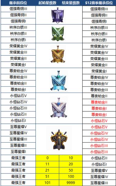 王者荣耀抢先服6月28日更新了什么内容_英雄改动调整介绍