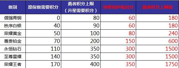 王者荣耀抢先服6月28日更新了什么内容_英雄改动调整介绍