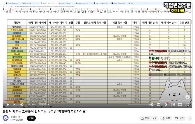 营养素职业排名解读_DNF职业排行分析_dnf韩服出过86转职书吗