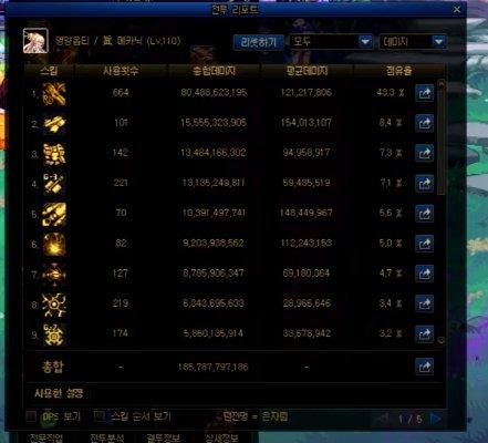 营养素职业排名解读_dnf韩服出过86转职书吗_DNF职业排行分析