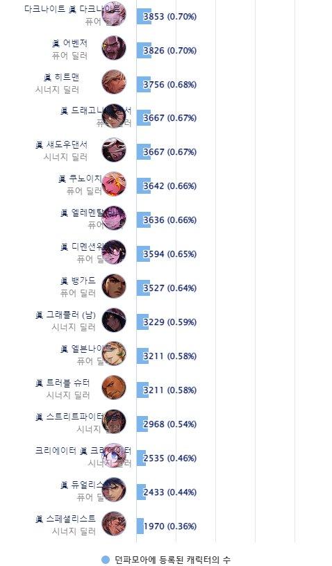 营养素职业排名解读_DNF职业排行分析_dnf韩服出过86转职书吗