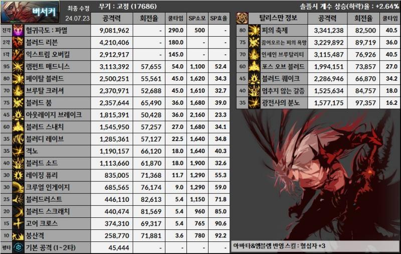 营养素职业排名解读_dnf韩服出过86转职书吗_DNF职业排行分析